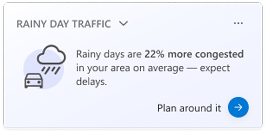 Traffic Score Bar Graph